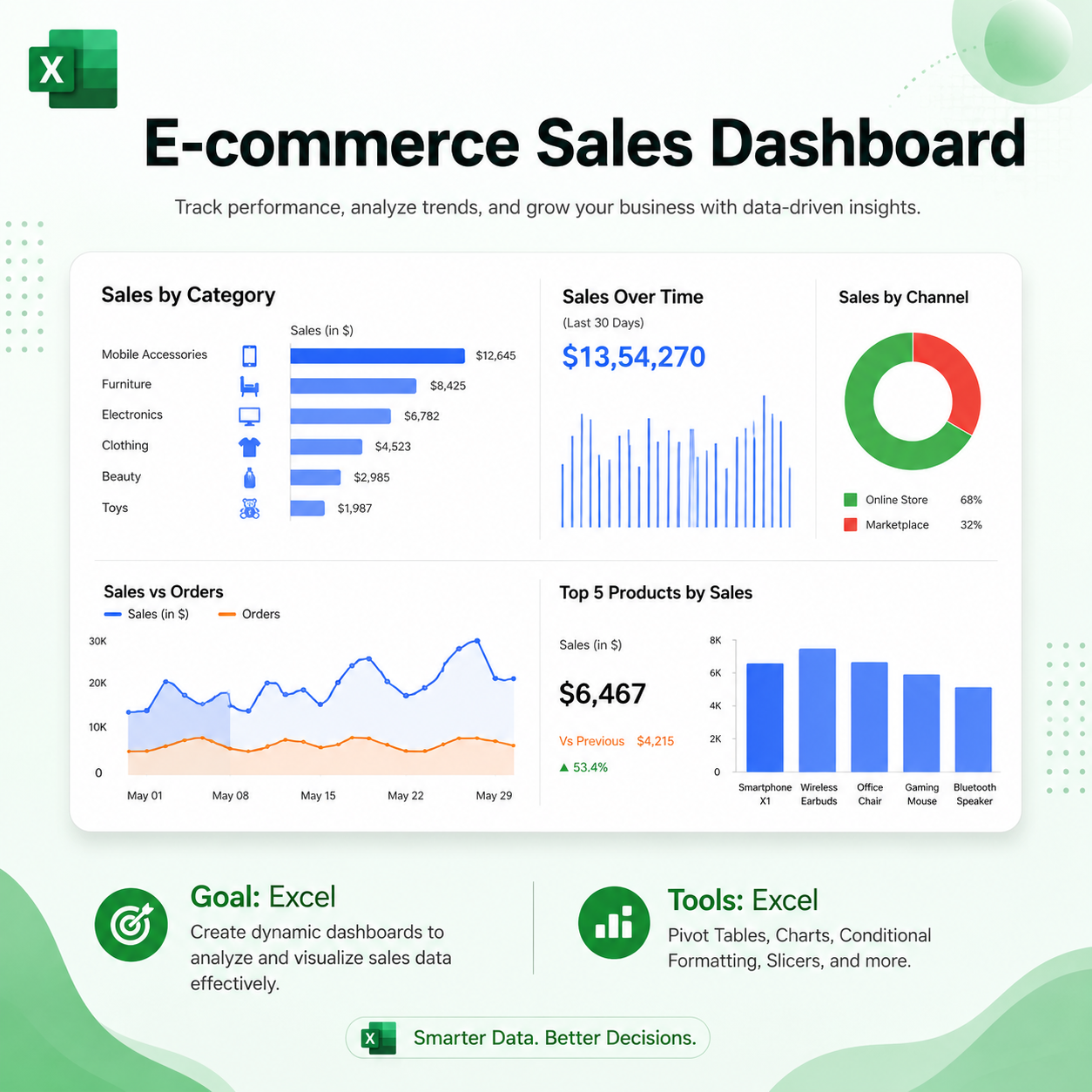 E-commerce Dashboard